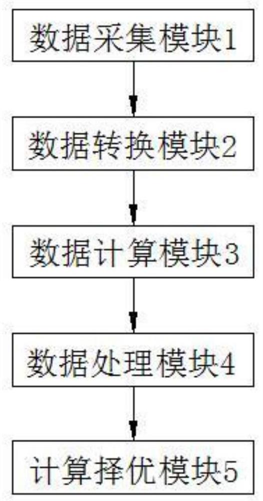 一种物流配送的送货工作量均衡方法及系统