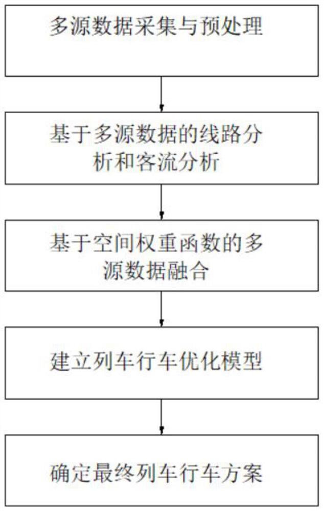 一种基于多源数据的地铁列车开行方案设计方法