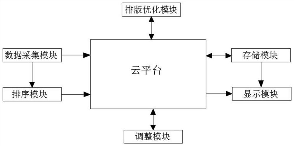 一种基于高效启发式搜索算法的玻璃矩形排版优化系统