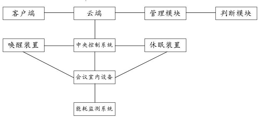 一种智慧会议系统