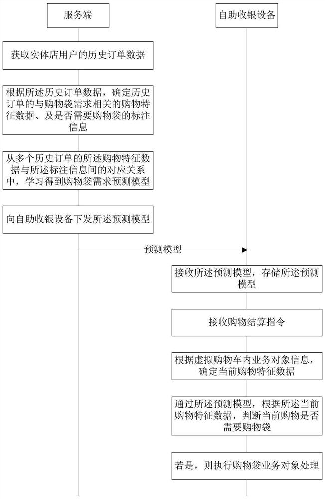 自助收银系统及方法