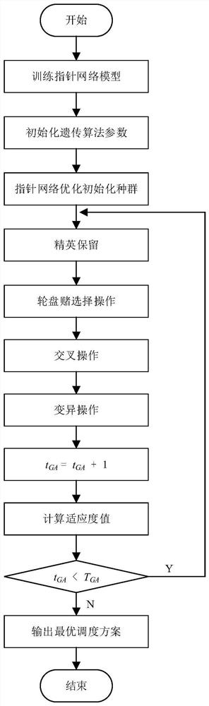 一种基于深度强化学习和遗传算法的分批调度优化方法