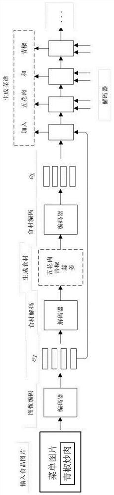 一种基于多任务学习和注意力机制的食品反演方法