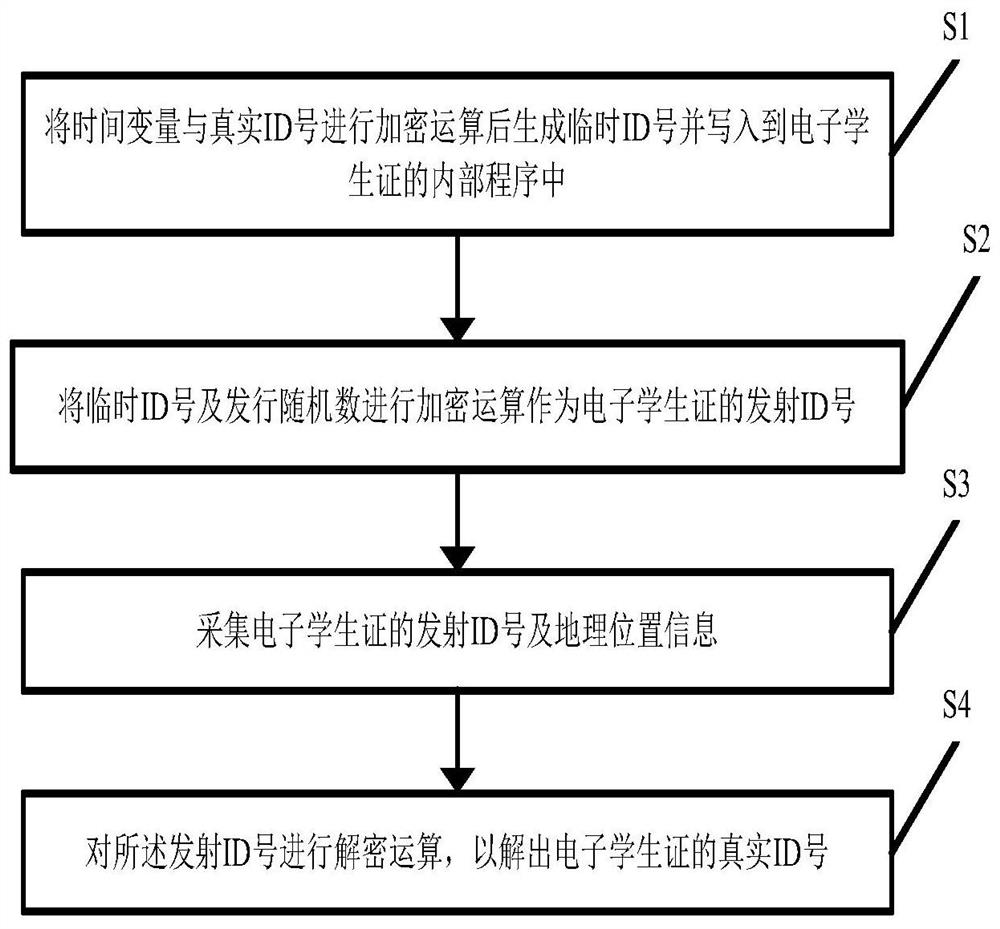 电子学生证信息的采集方法及系统