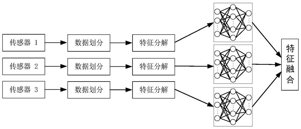 一种变分模式分解的SRU故障预测方法