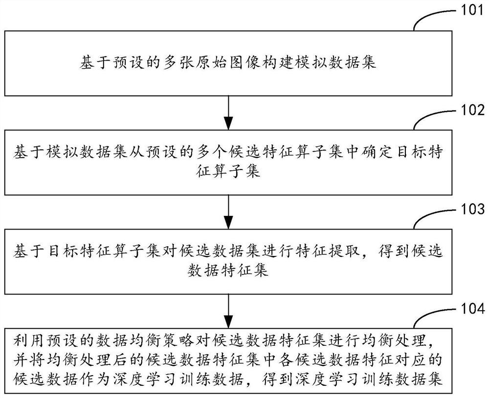 数据集的构建方法、装置、电子设备及存储介质