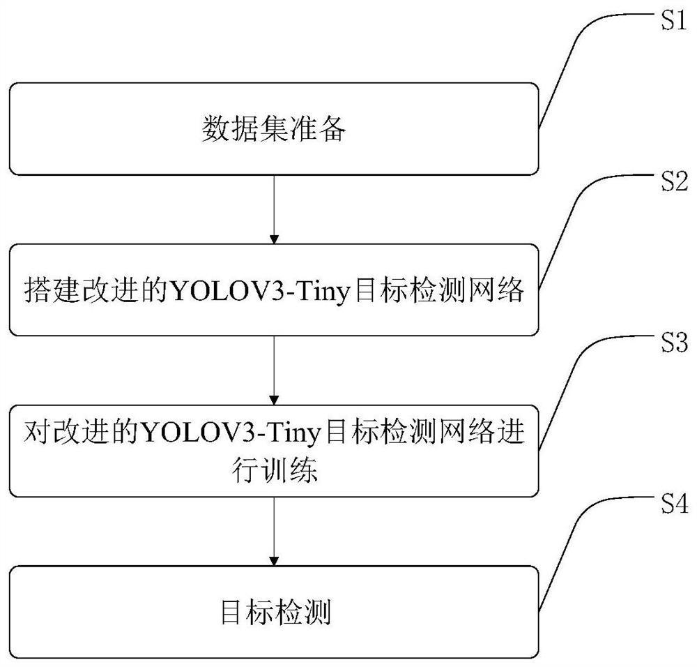 面向智慧工地的目标检测方法及系统