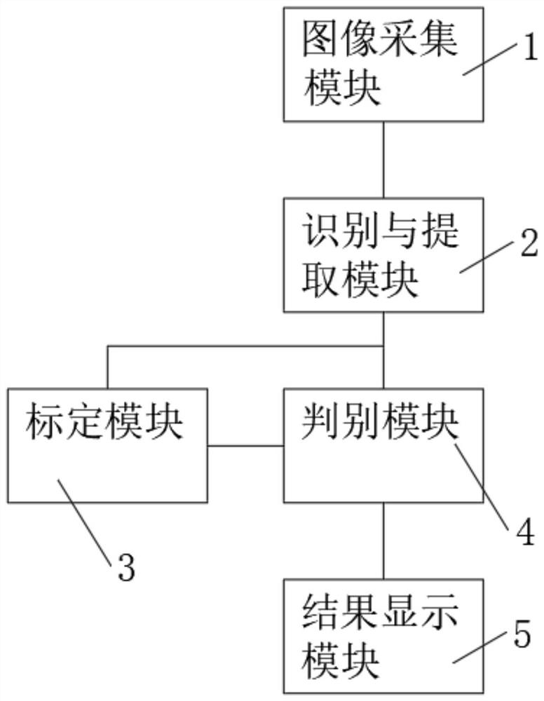 一种清水砖缺陷智能识别系统及方法