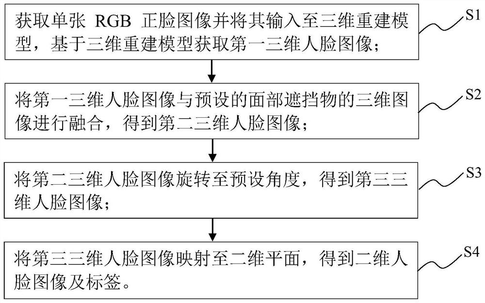 一种人脸头部姿态训练数据的获取方法及系统