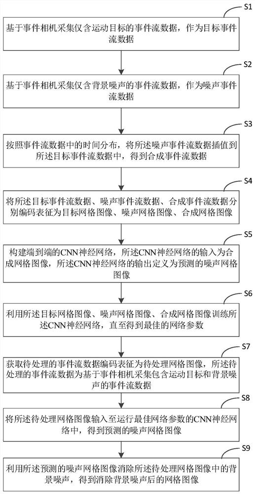 一种基于事件相机消除背景噪声的方法及系统