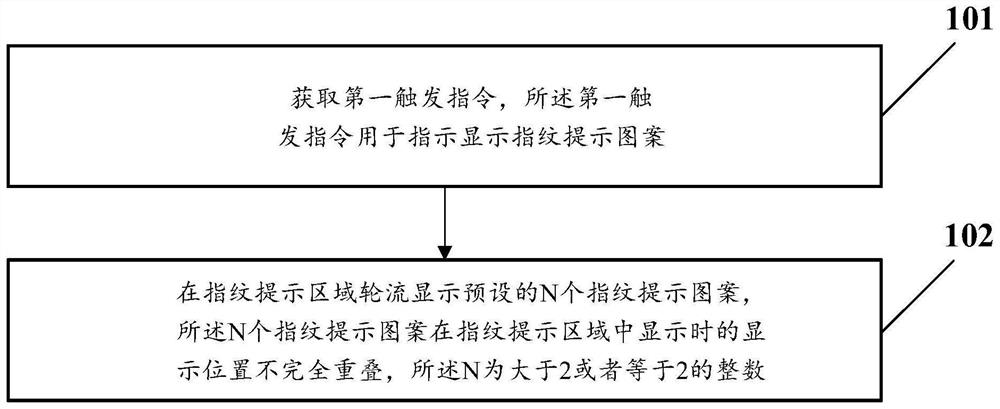 一种指纹提示图案的显示方法、屏下指纹的解锁方法和装置