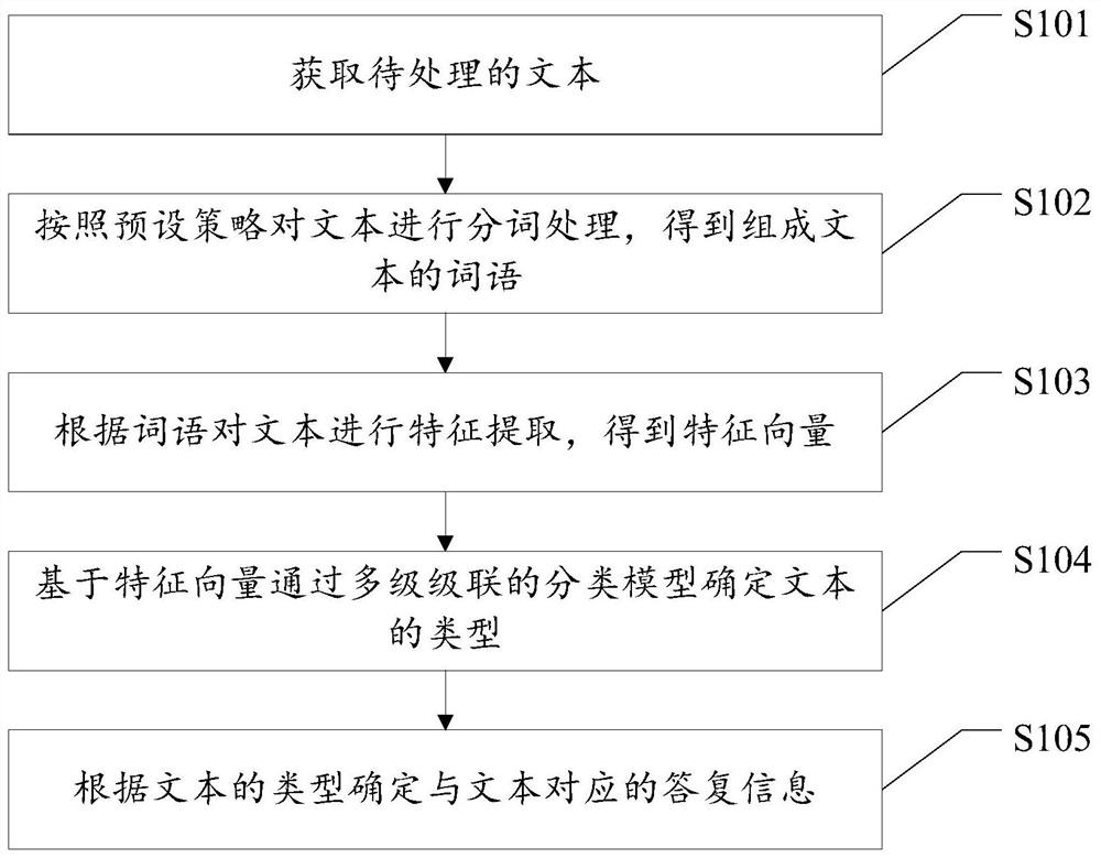 文本处理方法、装置、服务器及存储介质