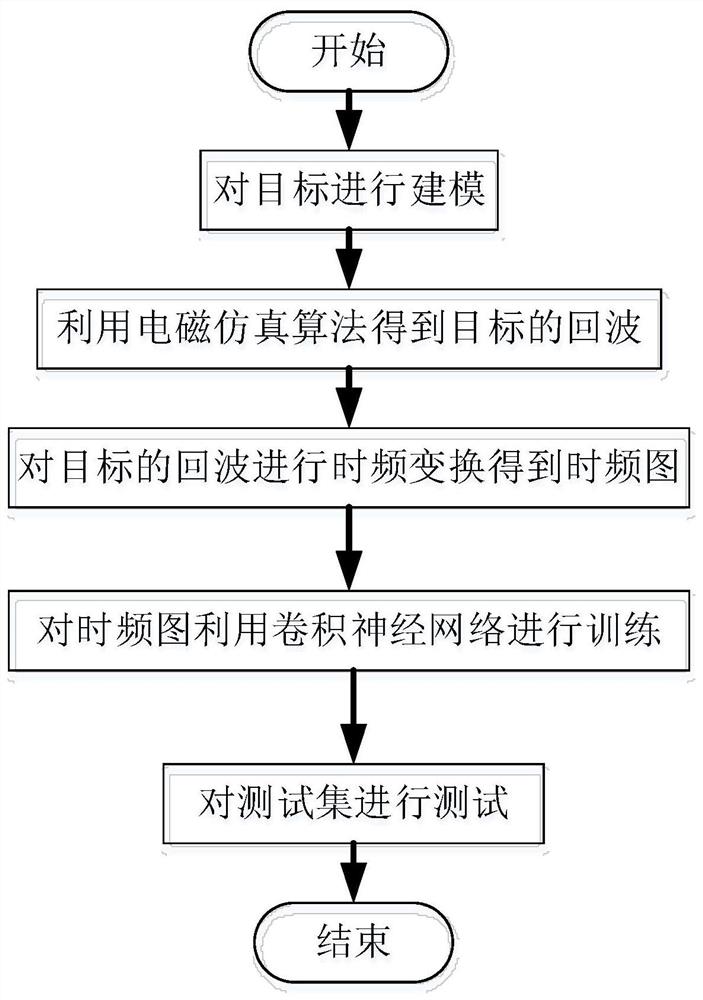 基于双层双通道卷积神经网络的多类型进动弹头参数估计方法