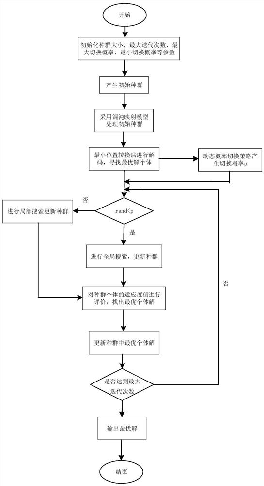 一种应用于炼油厂原油处理短期生产优化调度方法