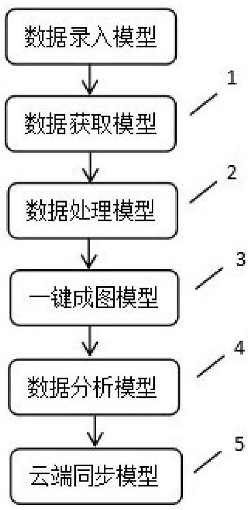 一种防突措施钻孔图的自动绘制方法、系统、装置和可读存储介质