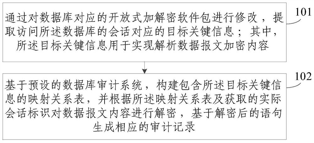 一种加密数据库流量审计方法及装置