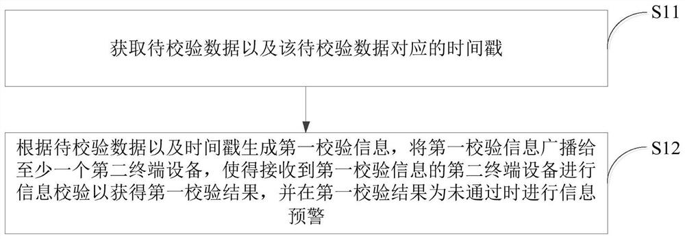 信息校验方法、装置、终端设备和计算机可读存储介质