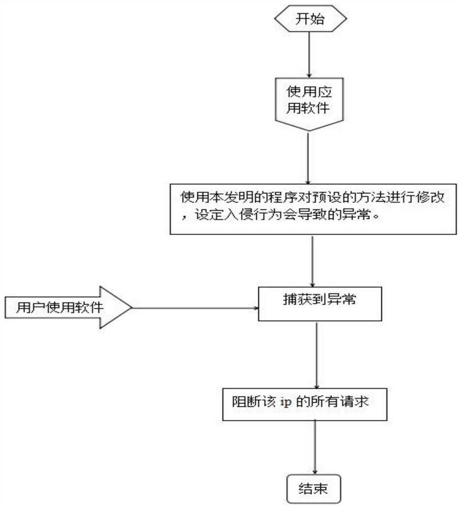 一种应用内主动防御方法