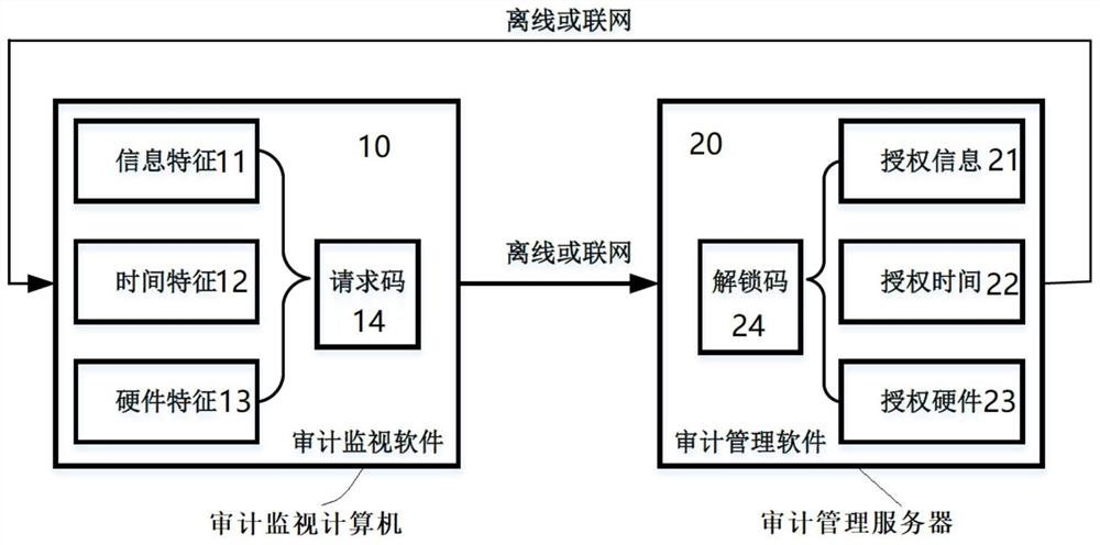 计算机安全审计系统及方法