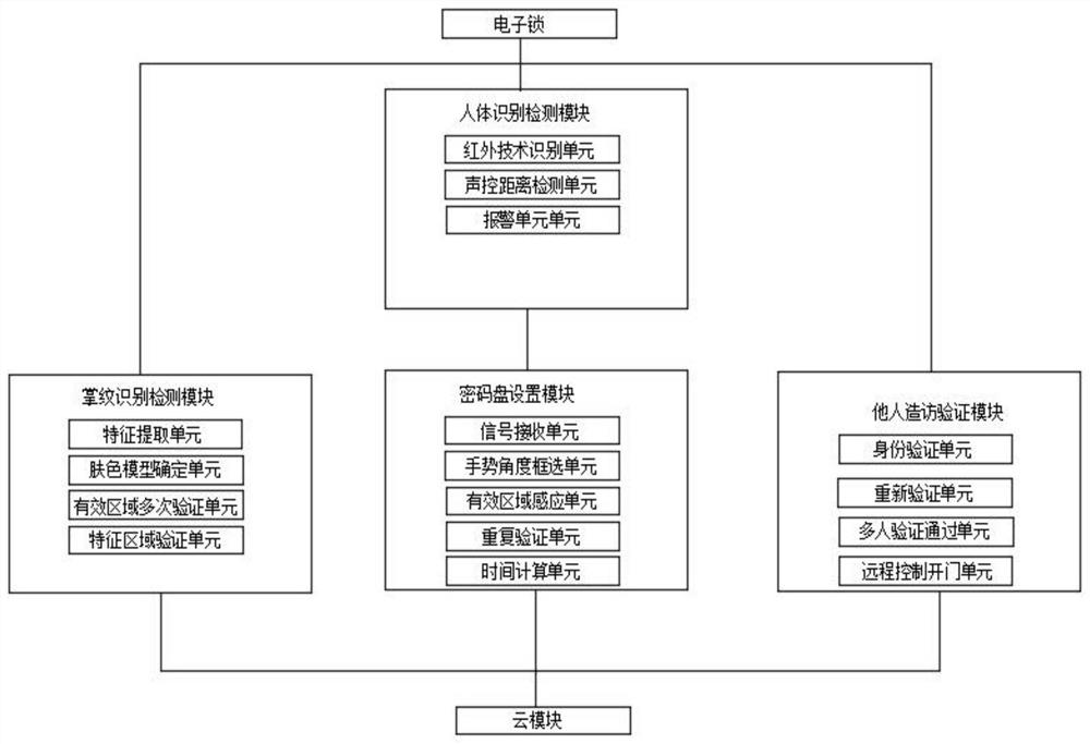 一种基于物联网的电子锁控制系统及方法