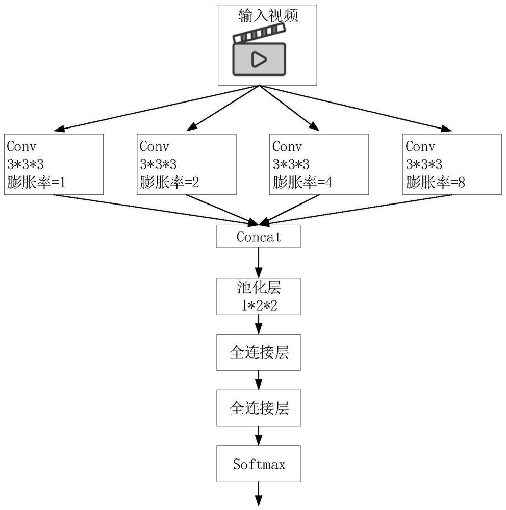 一种基于卷积神经网络的视频摘要方法