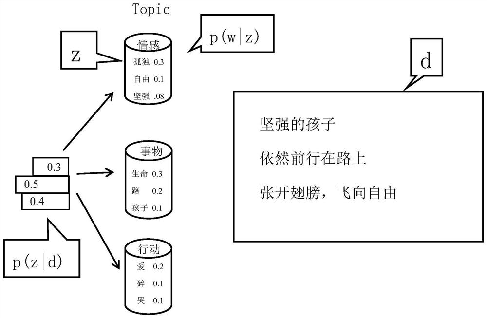 一种电力客户领域的数据分类方法