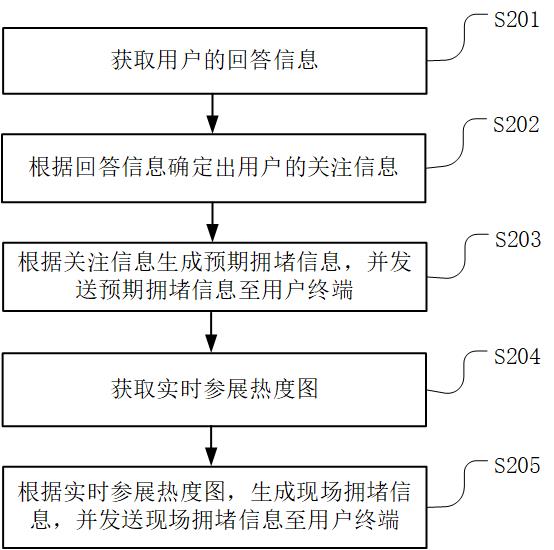 参展人流控制方法、装置、服务器及计算机可读存储介质