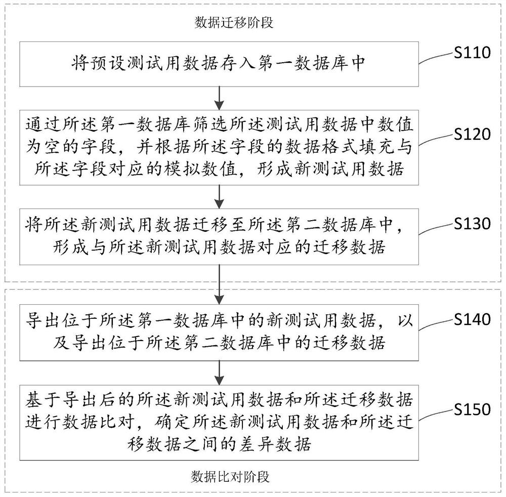 数据库迁移检测方法、装置、设备及存储介质