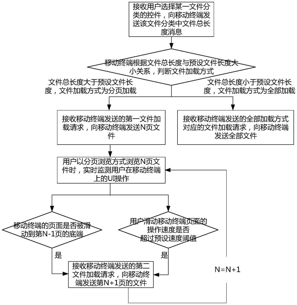 一种文件同步方法、显示设备及移动终端