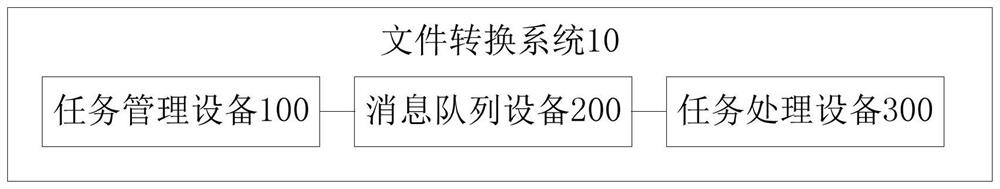 一种文件转换系统、方法、电子设备及存储介质