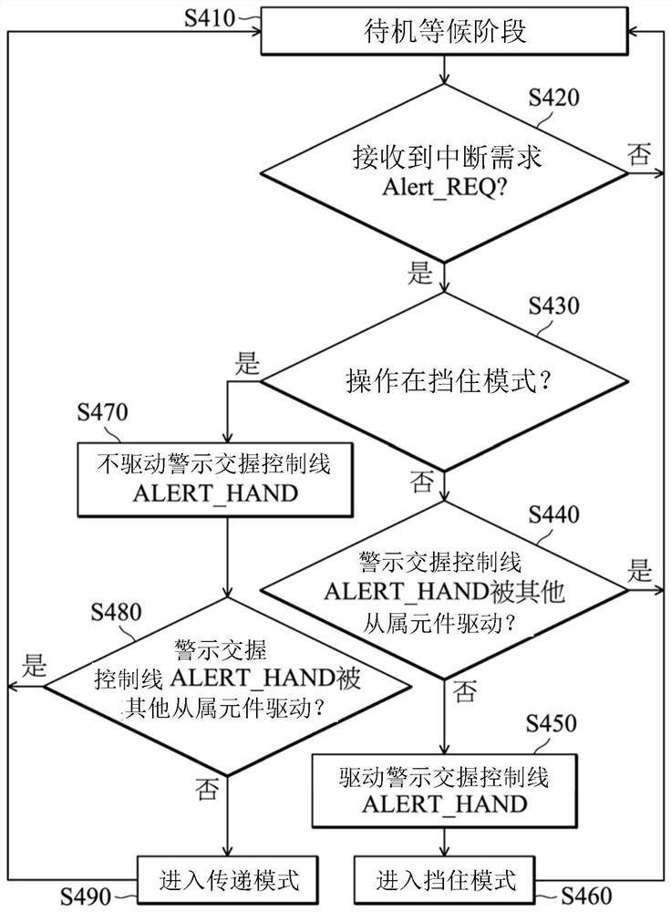 集成电路、汇流排系统及排程方法