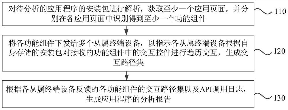 一种应用程序的分析方法、装置、服务器及存储介质