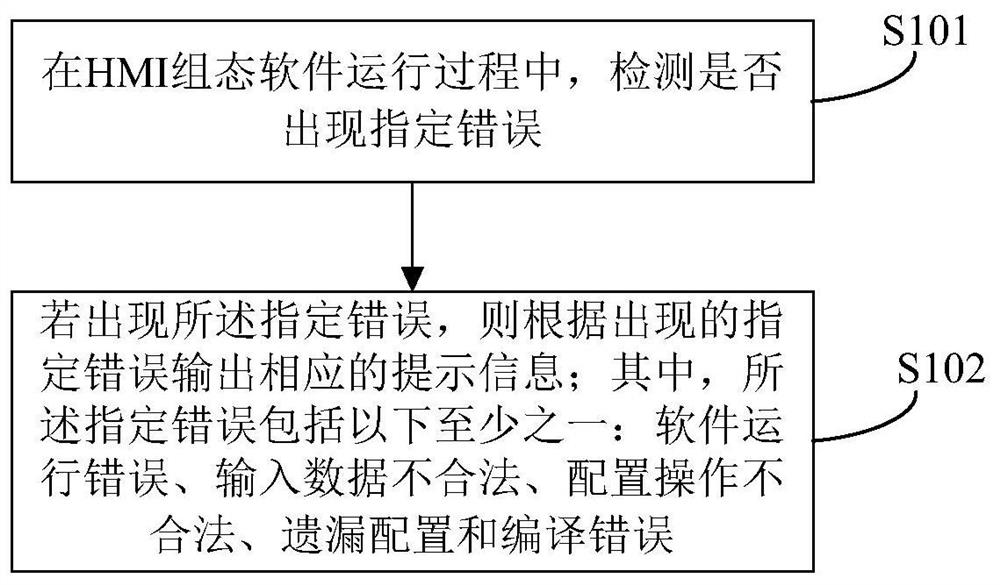 一种错误处理方法、装置及设备