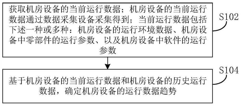 数据处理方法、装置和系统