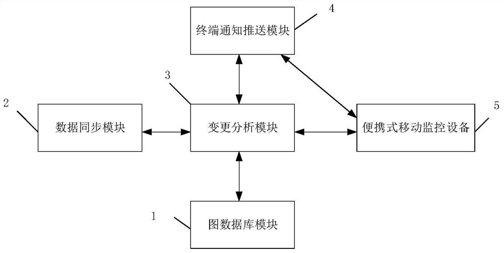 一种发布监控和变更内容分析的系统及方法