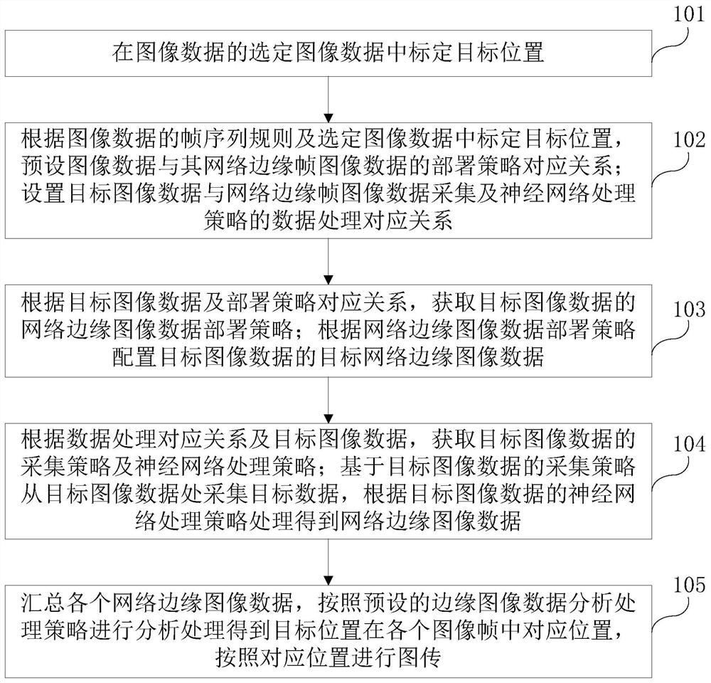 一种数据链与图传产品的实现方法及装置