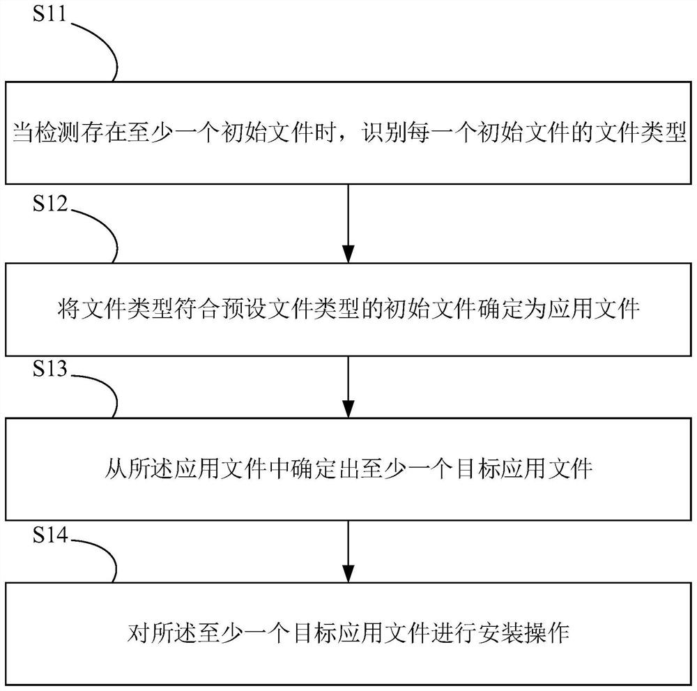 用于软件安装的方法、装置、终端设备及存储介质