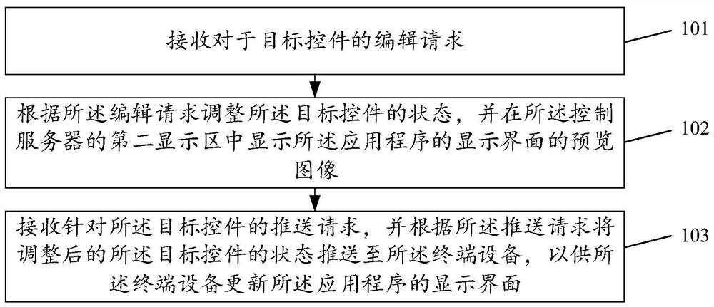 应用程序的管理方法和装置、电子设备和可读存储介质