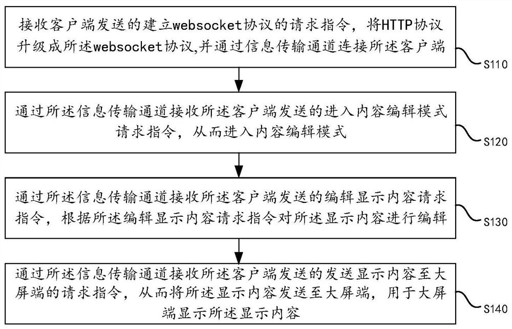 一种基于服务器的内容编辑方法及装置