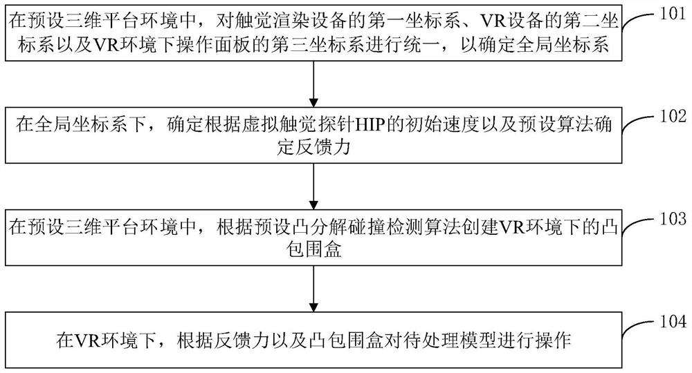 基于触觉渲染设备的VR交互方法、装置、设备及介质