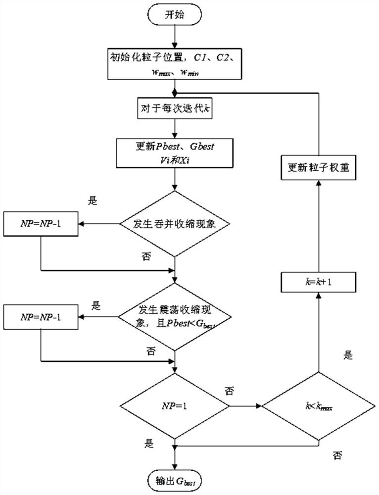 一种基于收缩粒子群的光伏发电最大功率点跟踪算法