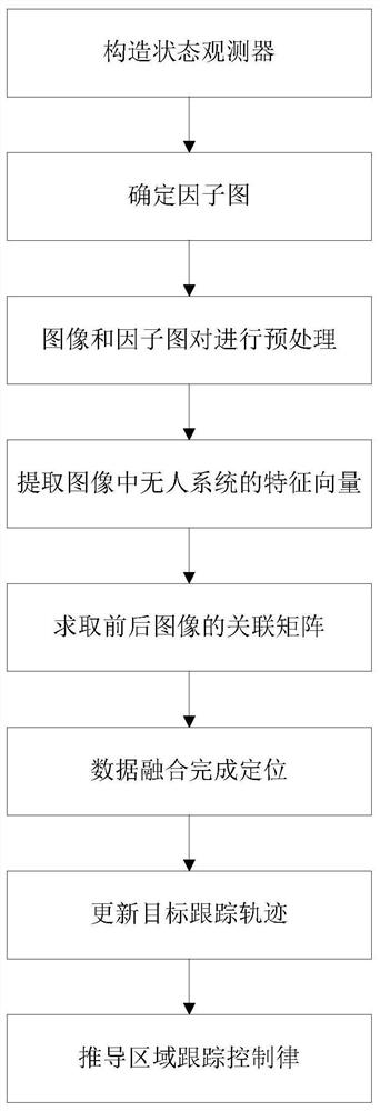 基于多源图像自适应选权的融合定位跟踪控制方法