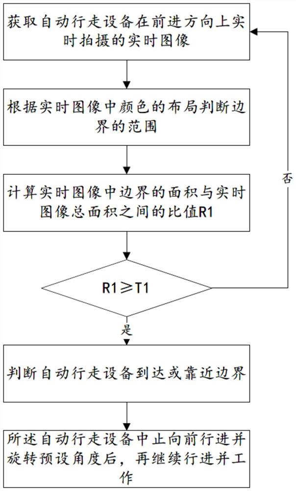 自动工作系统、自动行走设备及其控制方法