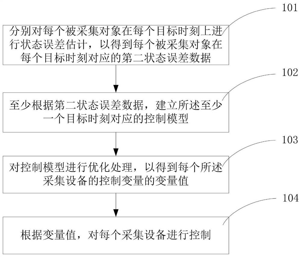 一种多对象的采集控制方法、装置及控制设备