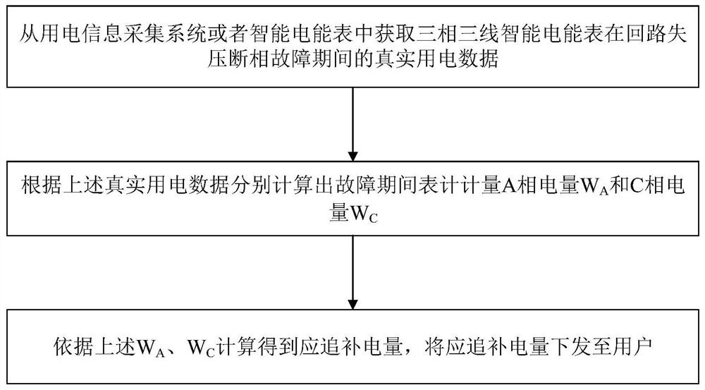 智能电能表追补电量计算方法、系统、装置及存储介质