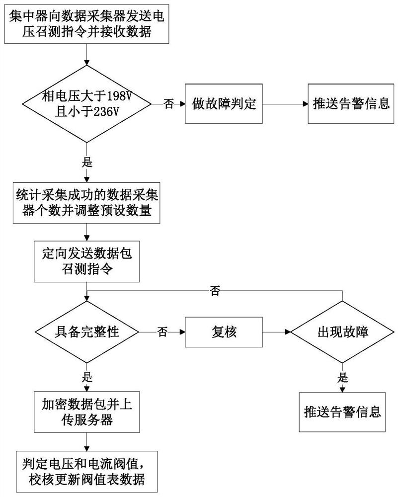 一种智能电力监测方法及系统