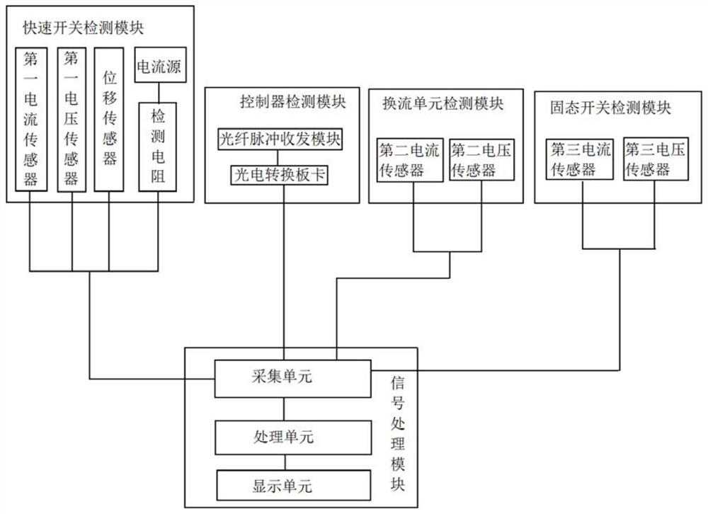 一种配网直流断路器多参量智能化运维检测装置