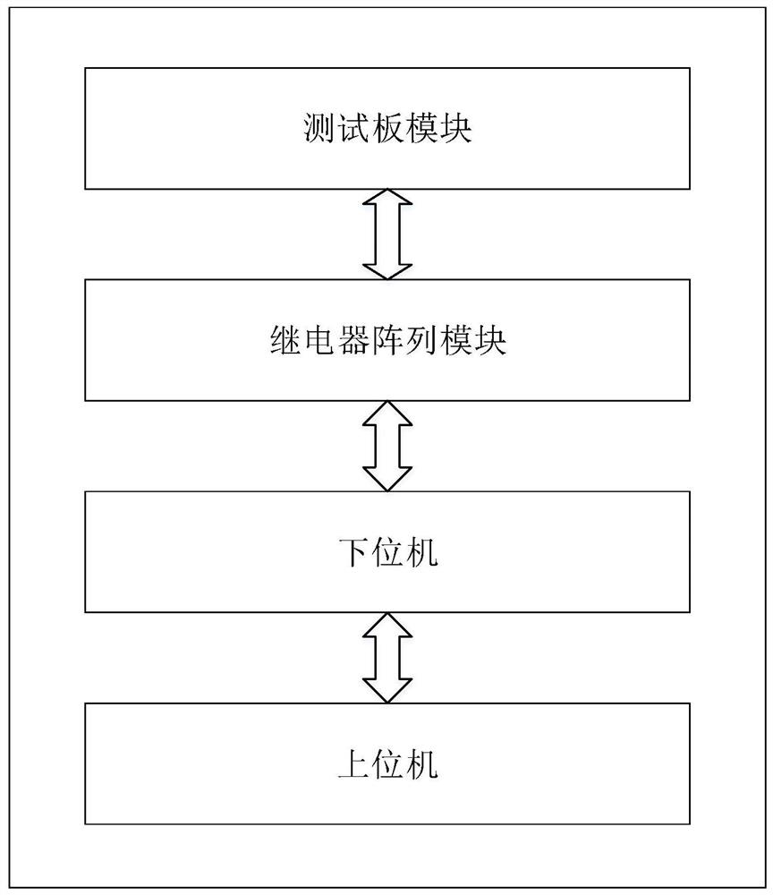 一种集成电路测试系统及方法