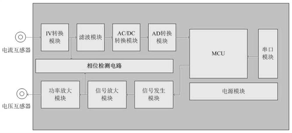 基于结点电压法的多引下线接地电阻测量方法