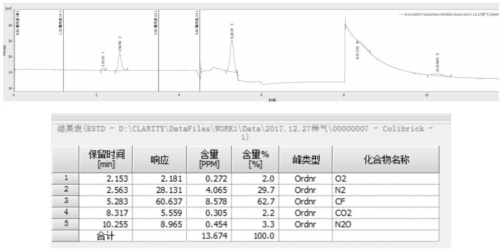 NF3中杂质分离分析方法